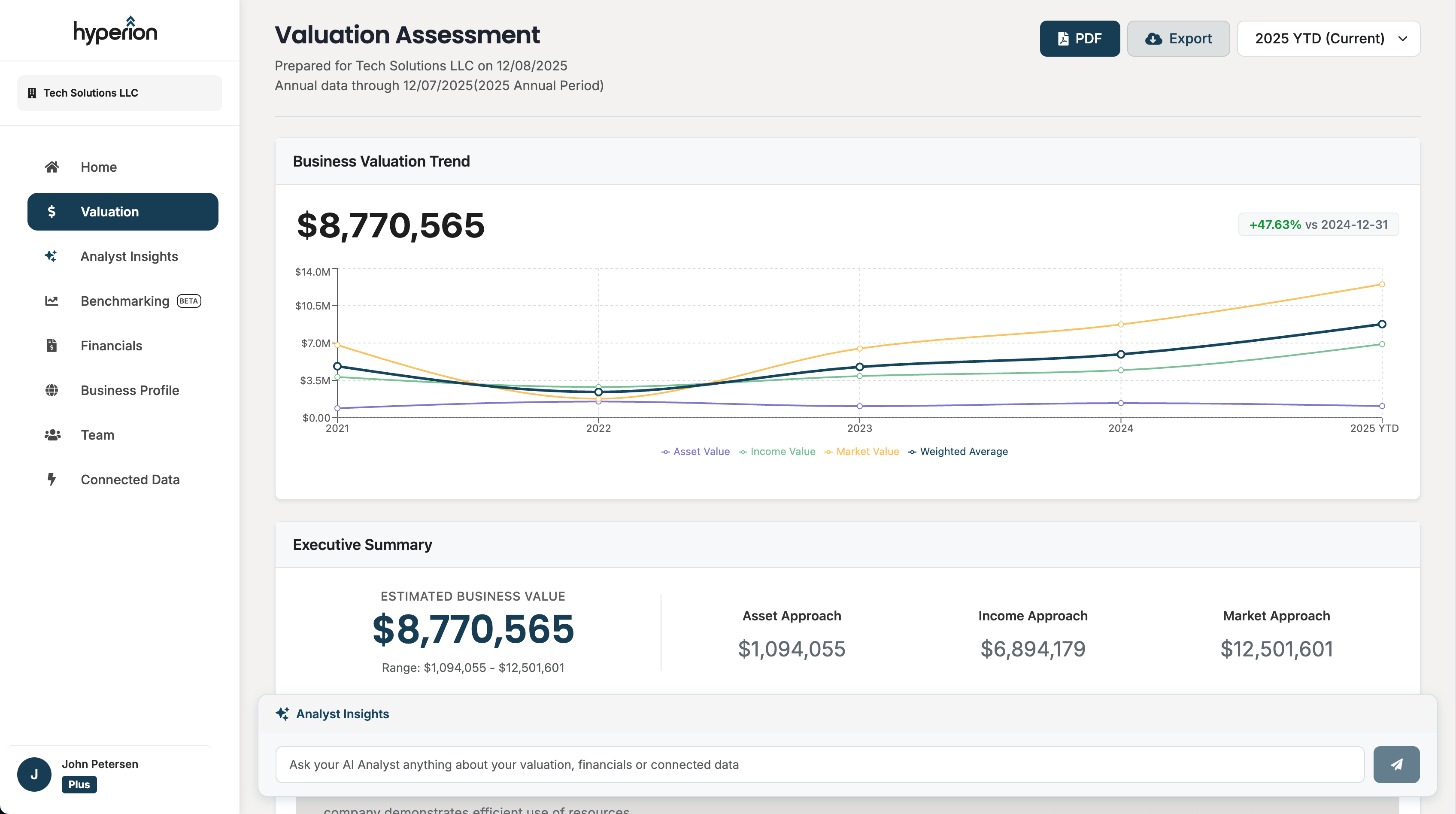 Hyperion Plus valuation dashboard