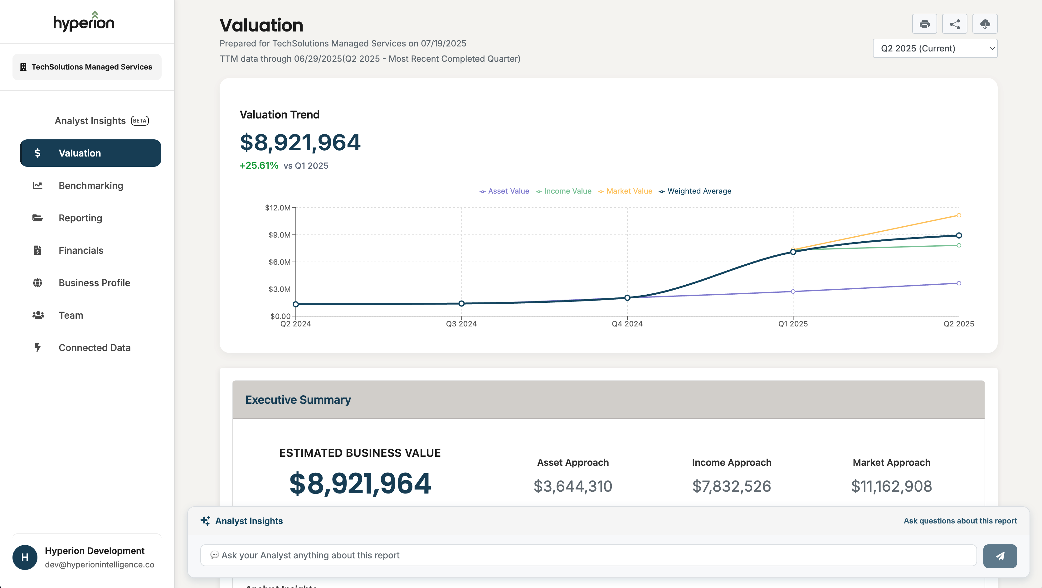 Hyperion Plus valuation dashboard